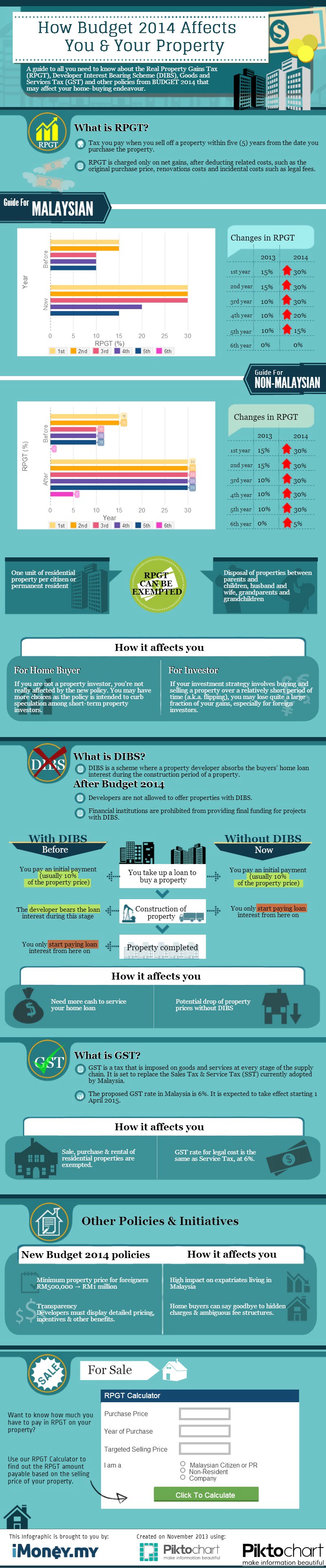 Malaysian economy today image