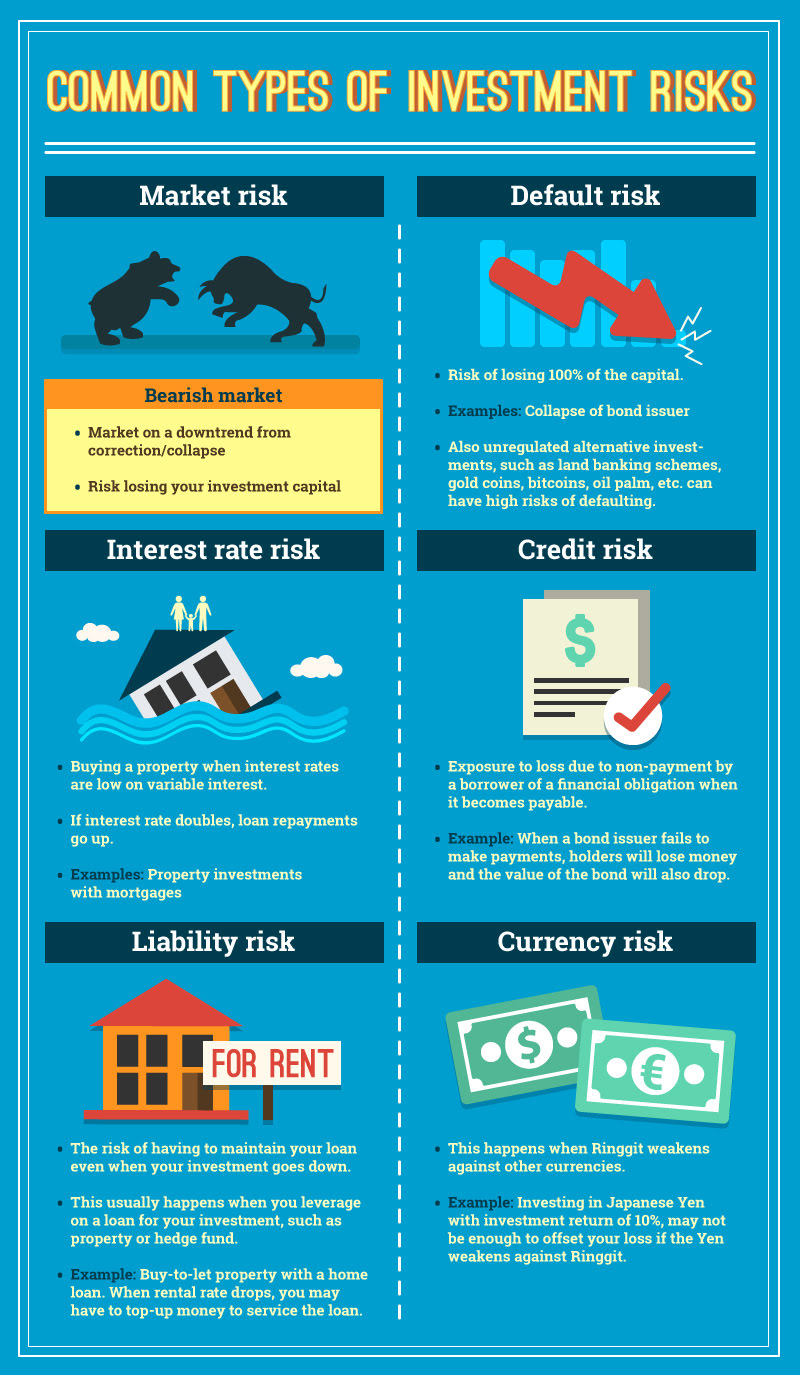 investment risks