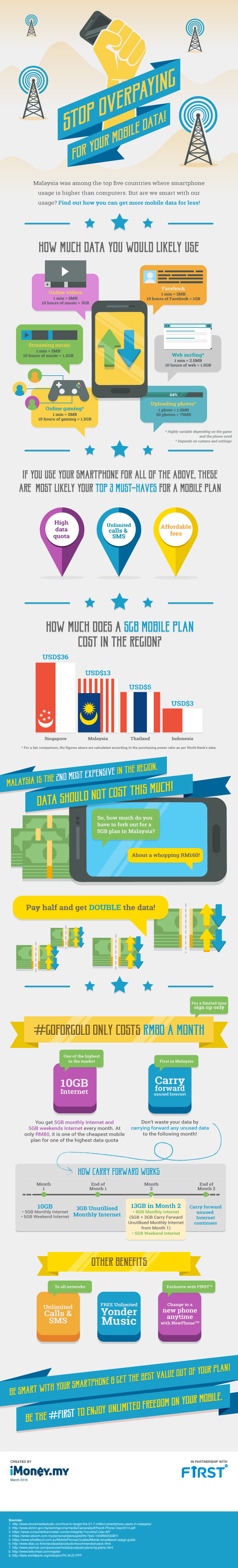 mobile data malaysia