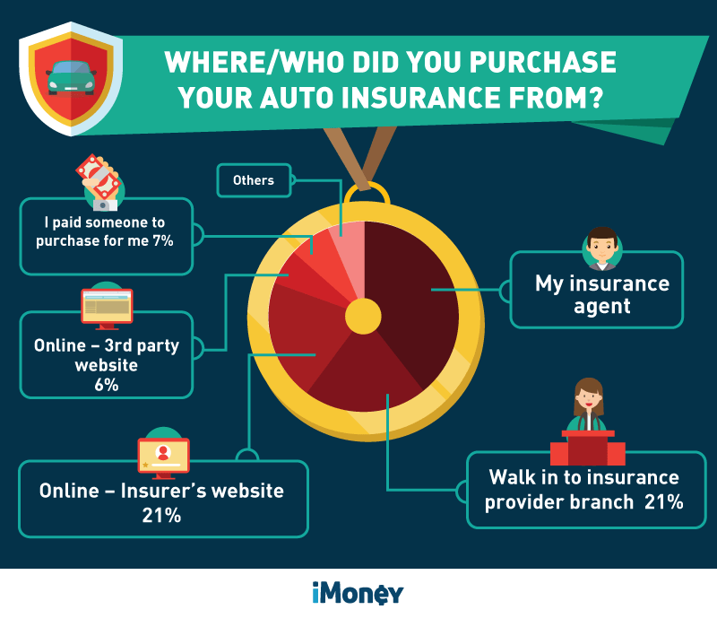 motor insurance