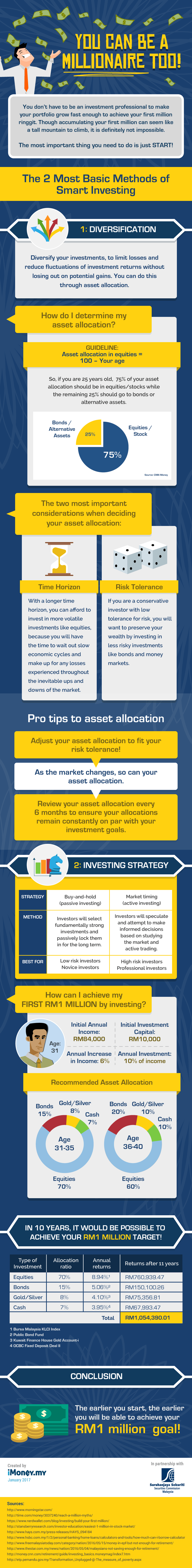 Hereu0027s How You Can Make Your First Million Ringgit