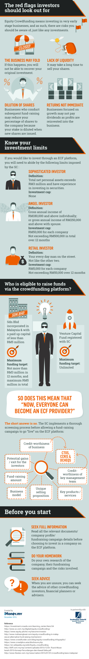 How Can Malaysian Leverage On Equity Crowdfunding 