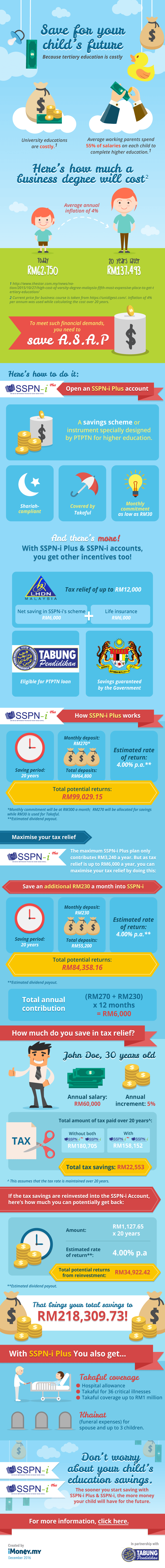 Sspn dividend 2022