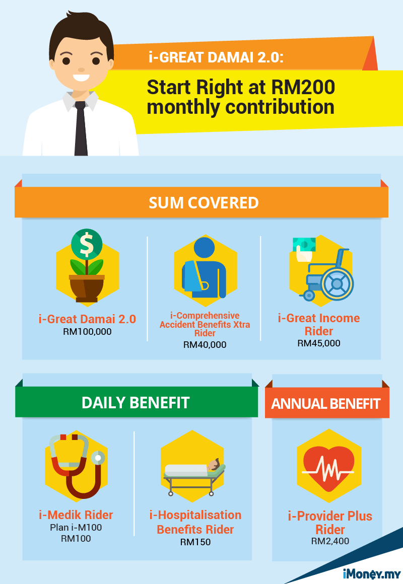 Find The Right Takaful Protection For Every Life Stage