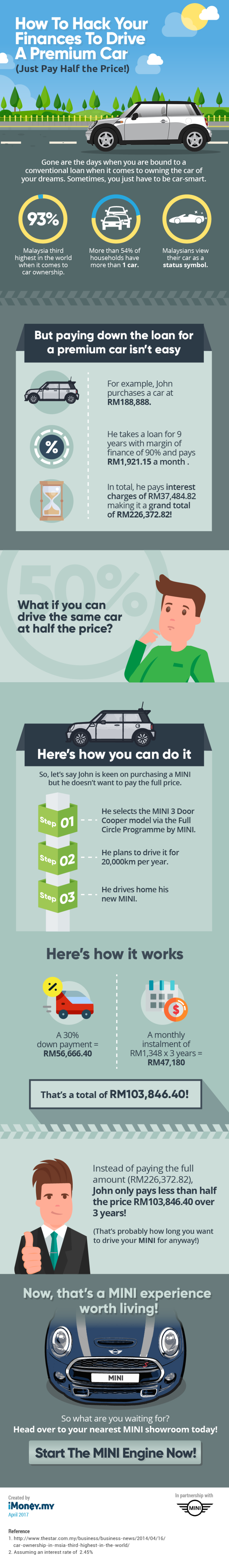 Here's How To Hack Your Finances To Drive A Premium Car