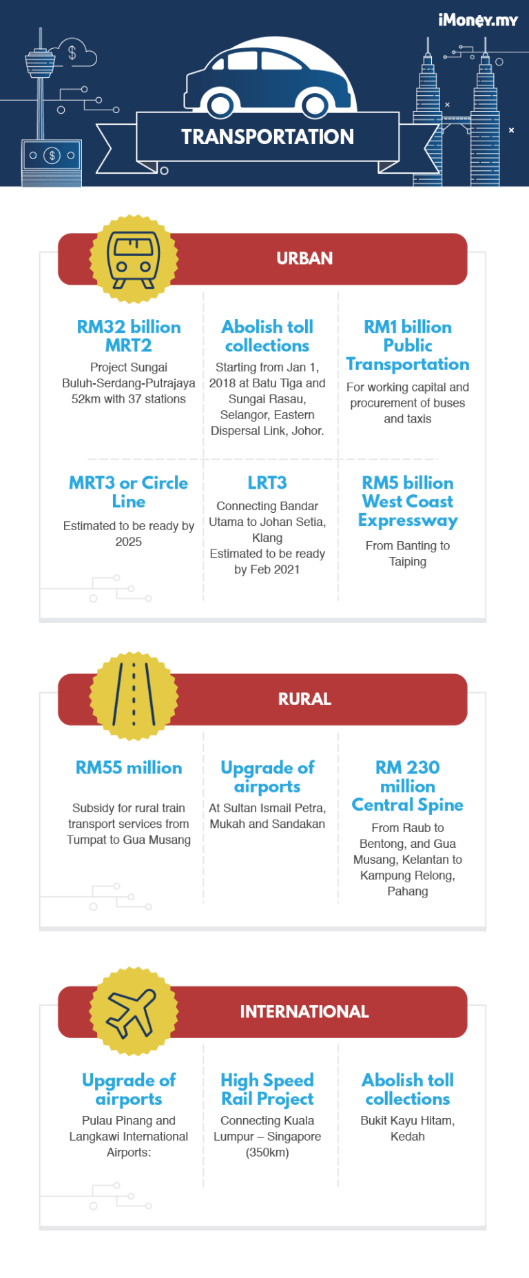 budget 2018 malaysia announcement