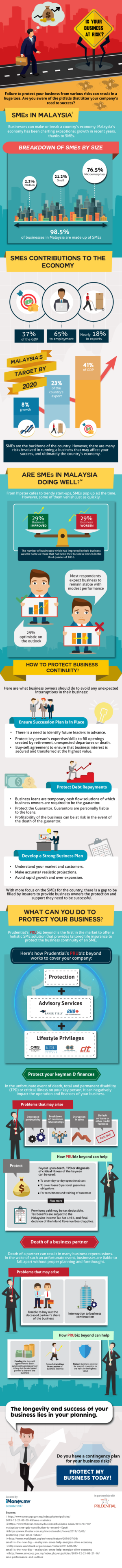 A Complete Guide To Business Insurance In Malaysia