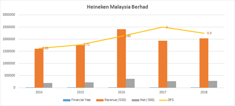 How To Invest In Dividend Stocks In Malaysia