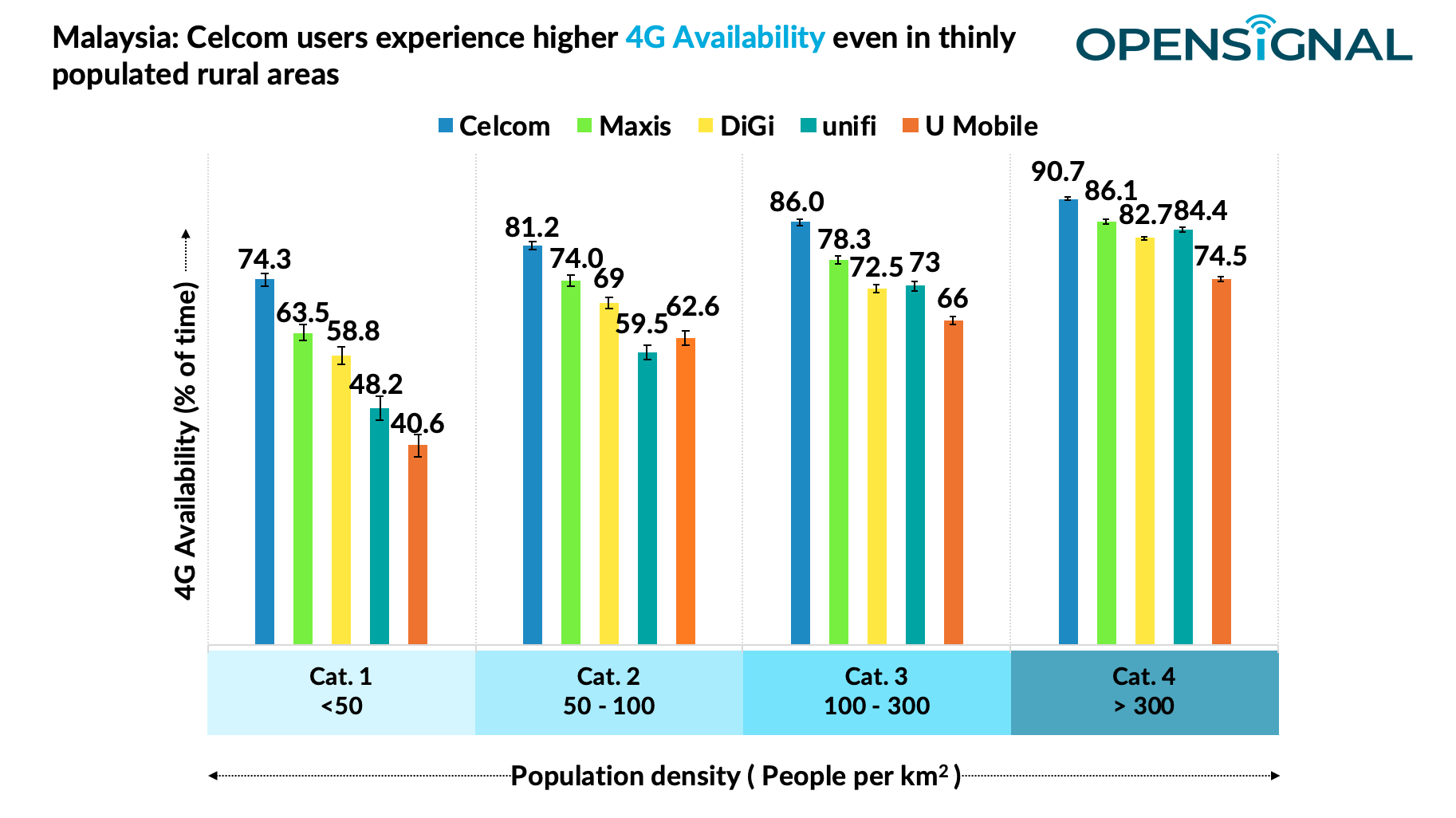 Comparison Of The Best Mobile Prepaid Plans In Malaysia