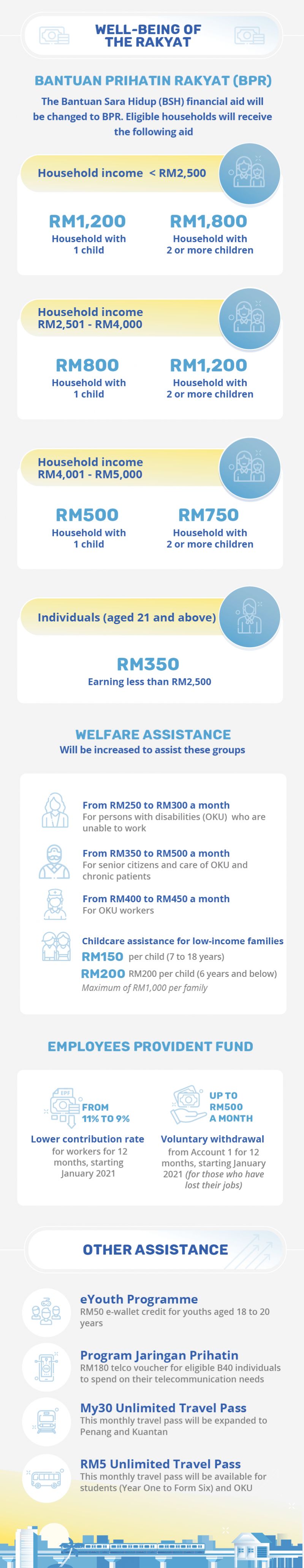 Budget 2021: Highlights At A Glance