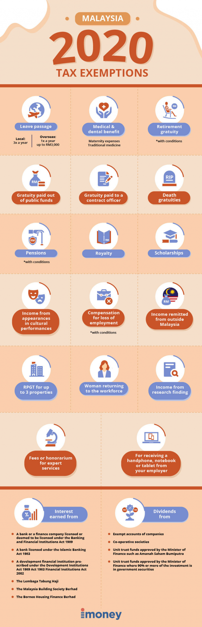 Get More Tax Exemptions For Income Tax In Malaysia IMoney Get More Tax Exemptions For Income Tax In Malaysia IMoney
