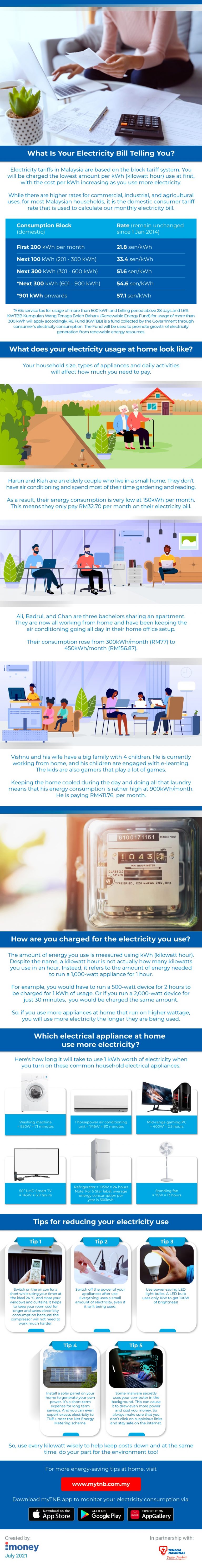 How Your Electricity Bill Works And How To Save Money