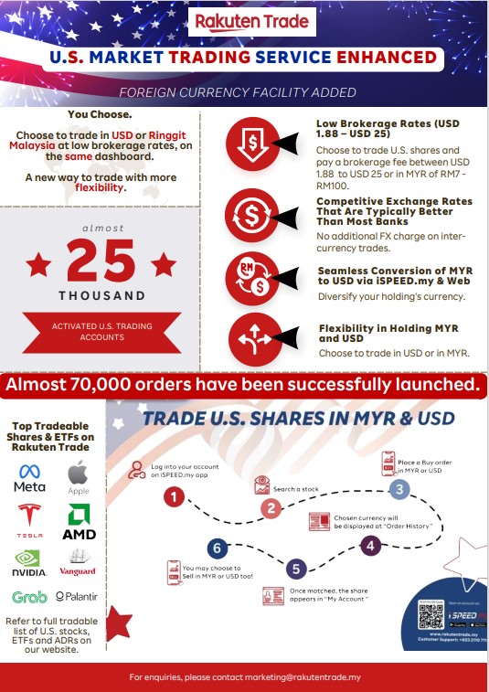 Investors Can Easily Convert Between MYR And USD With This Foreign billete-20-dollars-estados-unidos-foronum