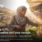 Malaysian mother buying vegetables at a wet market — iMoney explainer on food price increases in Malaysia 2026