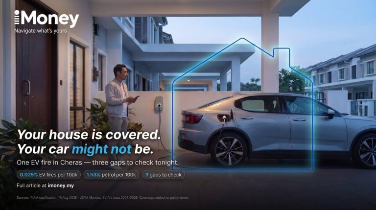 Malaysian terrace house porch with an EV charging on a wallbox at dawn — iMoney guide to EV fire insurance in Malaysia