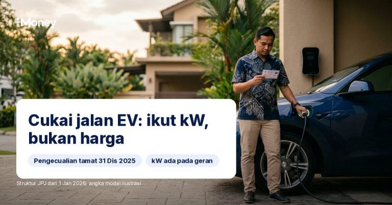 Cukai jalan EV dari 2026: nombor yang pemilik belum lihat