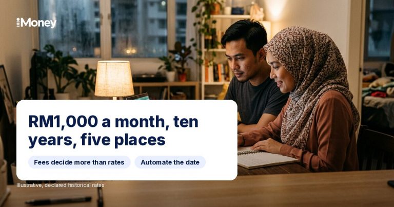 What RM1,000 a month becomes in ten years, in five different places