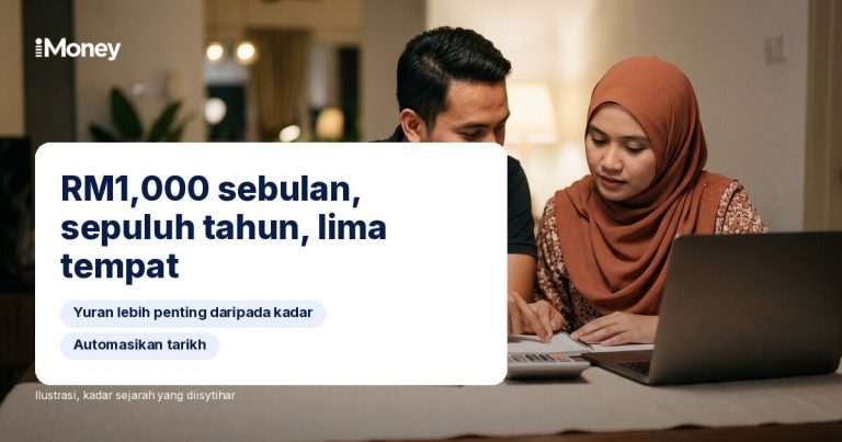 Apa RM1,000 sebulan menjadi dalam sepuluh tahun, di lima tempat berbeza