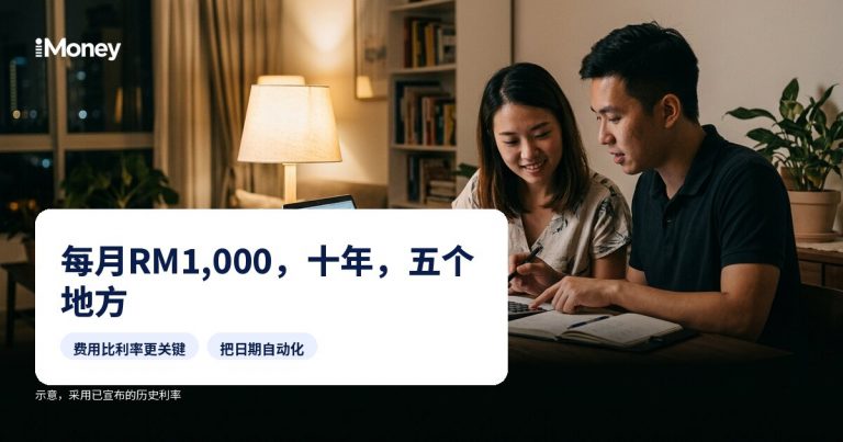 每月RM1,000，十年后，在五个地方各是多少