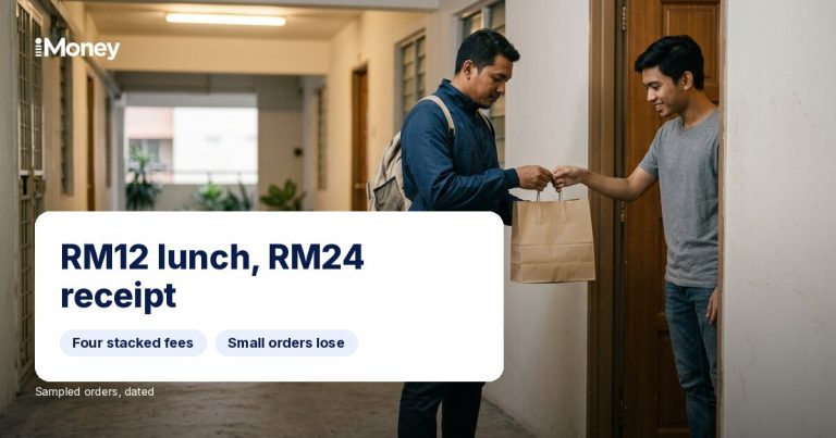 Delivery fees, service charge, small-order fee: the RM12 lunch that costs RM24