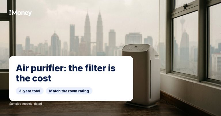 Air purifier by window with skyline view and text: Air purifier: the filter is the cost.