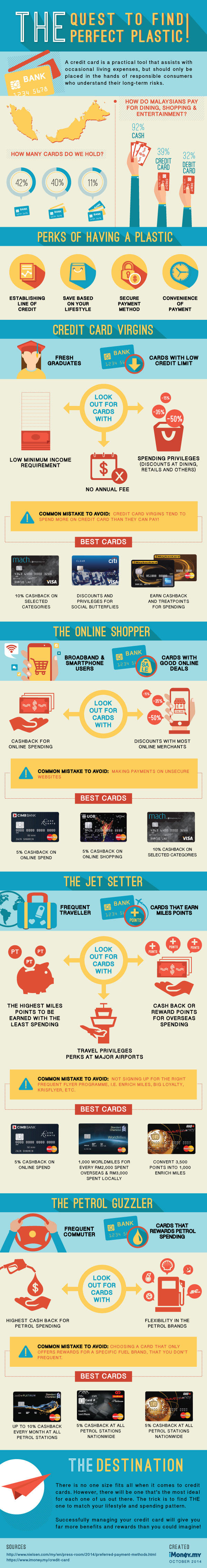 iMoney - Choosing credit card infog_271014 (final2)